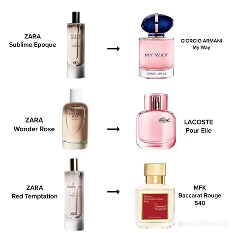 what are zara perfumes dupes of|zara perfume dupes olympea.